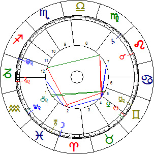 Výpočet postavení planet - horoskop